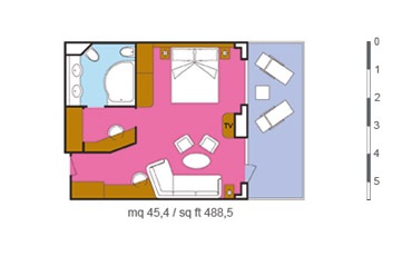 Layout da categoria GS