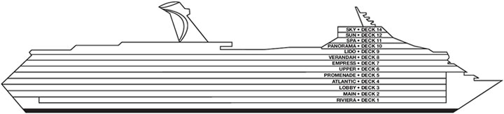 Perfil de deckss do Carnival Liberty