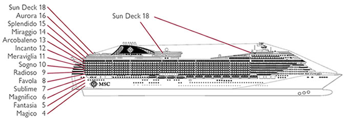 Perfil de deckss do MSC Fantasia