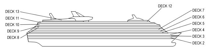Perfil de deckss do Voyager of the Seas