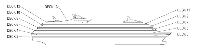 Perfil de deckss do Adventure of the Seas