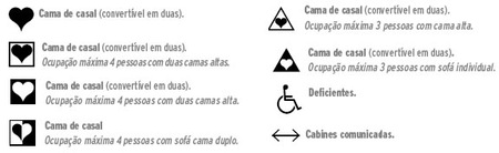 Perfil dos decks do Sovereign (Soberano)