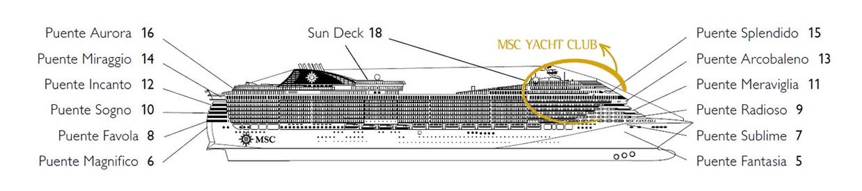 Perfil dos decks do MSC Fantasia Tematico