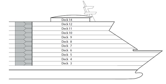 Perfil dos decks do AIDAdiva