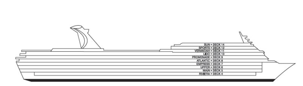 Perfil dos decks do Carnival Ecstasy