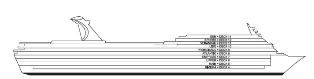 Perfil dos decks do Carnival Elation