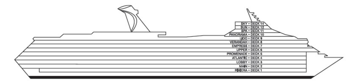 Perfil dos decks do Carnival Glory