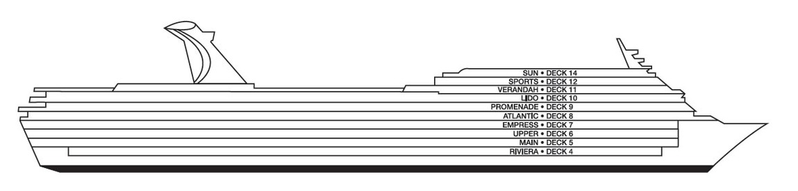 Perfil dos decks do Carnival Sensation