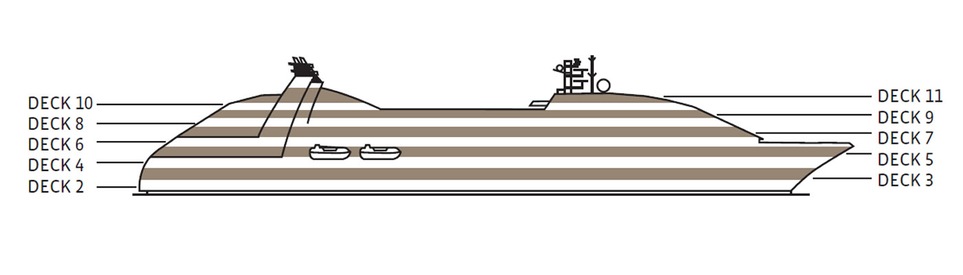 Perfil dos decks do Seabourn Sojourn