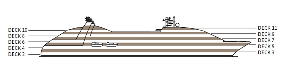Perfil dos decks do Seabourn Quest
