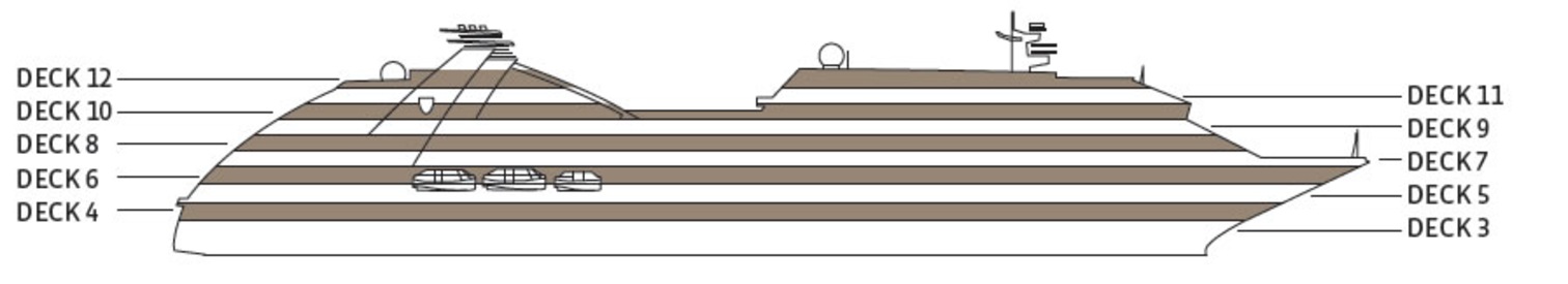 Perfil dos decks do Seabourn Encore