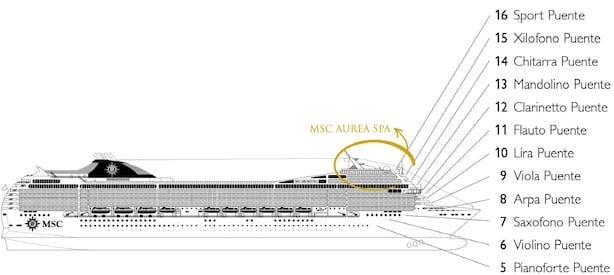 Decks Do Navio Msc Orchestra Msc Cruzeiros Logitravel 8046