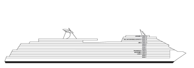 Perfil dos decks do Carnival Horizon