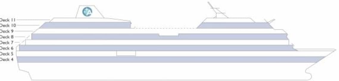 Perfil dos decks do Azamara Pursuit