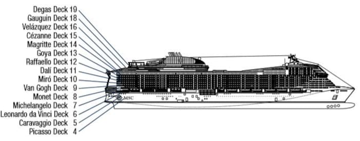 Decks do navio MSC Grandiosa, MSC Cruzeiros - Logitravel