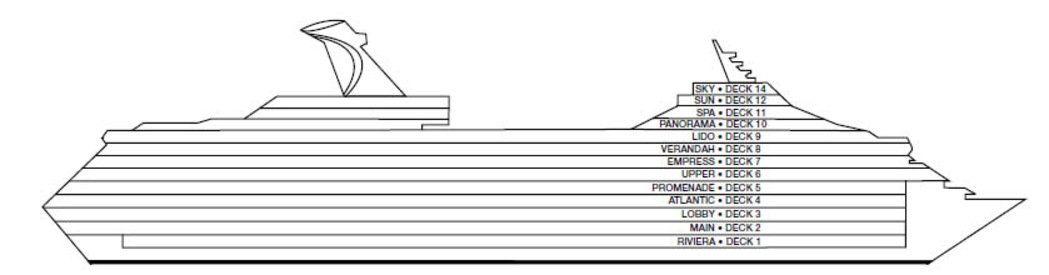 Perfil dos decks do Carnival Sunrise