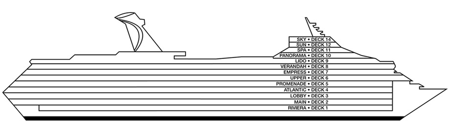 Perfil dos decks do Carnival Radiance