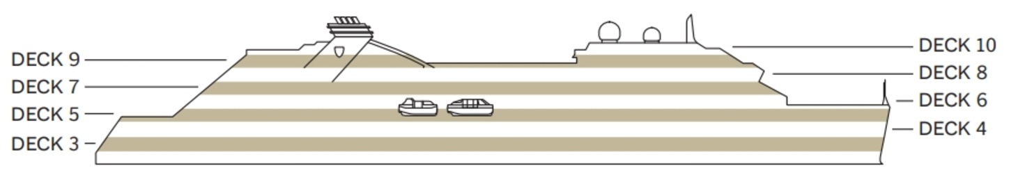 Perfil dos decks do Seabourn Venture